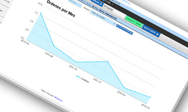 graficos aplicacion servicio tecnico