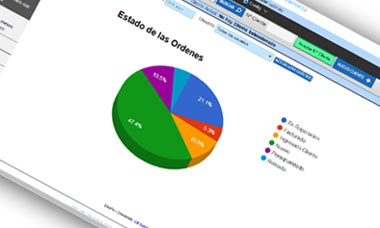 graficos aplicacion servicio tecnico